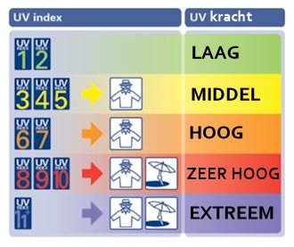 UV Index Legenda